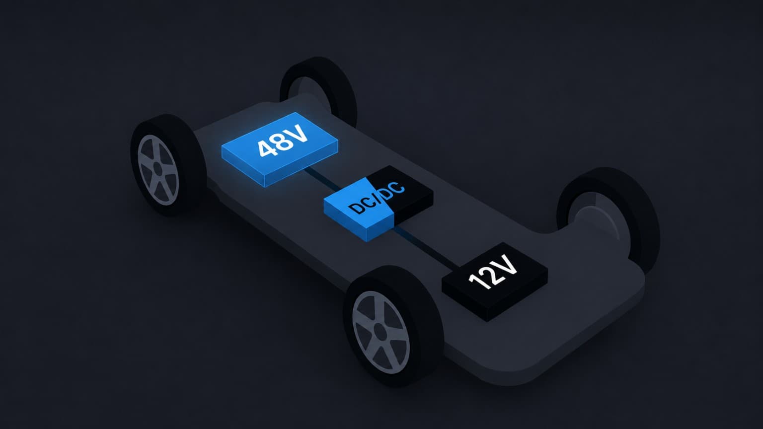 48 V and 12 V electrical domains linked by a DC/DC converter in a vehicle architecture